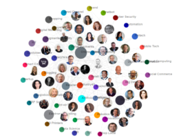 Biggest influencers in retail tech: The top companies and individuals to follow