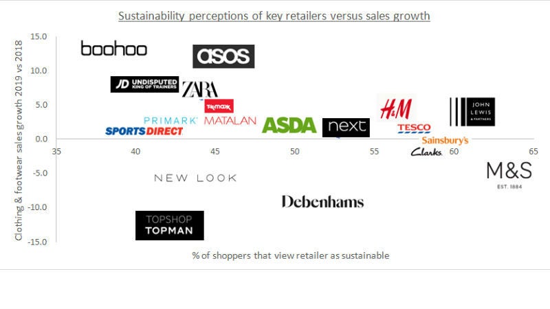 sustainability clothing retailers