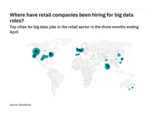 Asia-Pacific is seeing a hiring boom in retail industry big data roles