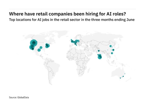 Europe is seeing a hiring boom in retail industry AI roles