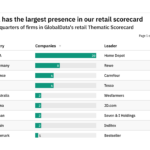 Revealed: the retail companies best positioned to weather future industry disruption