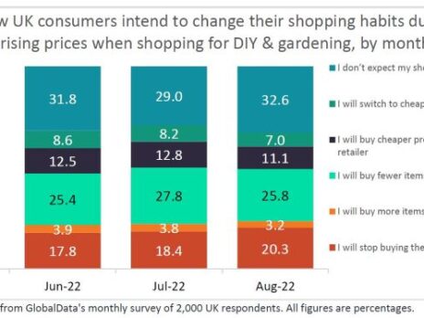 Dry gardening could be lifeline for retailers in cost-of-living crisis