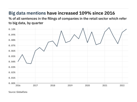Filings buzz: tracking big data mentions in retail