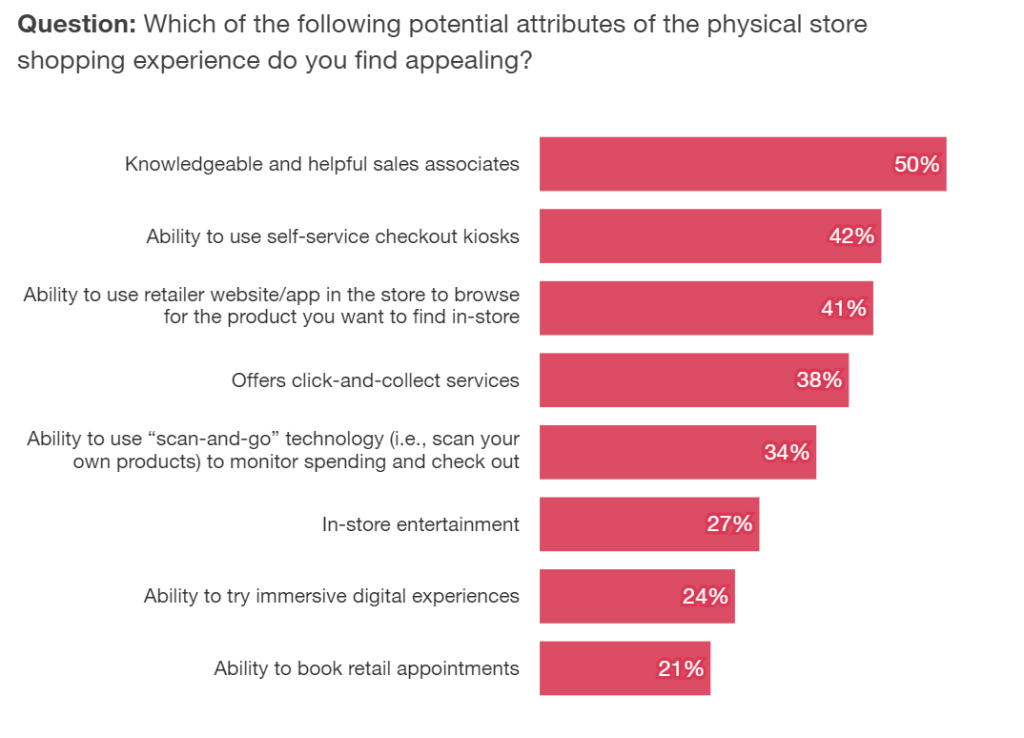 PwC; consumers
