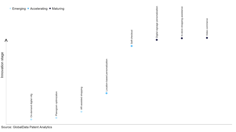 Who are the leading innovators in planogram optimization for the retail ...